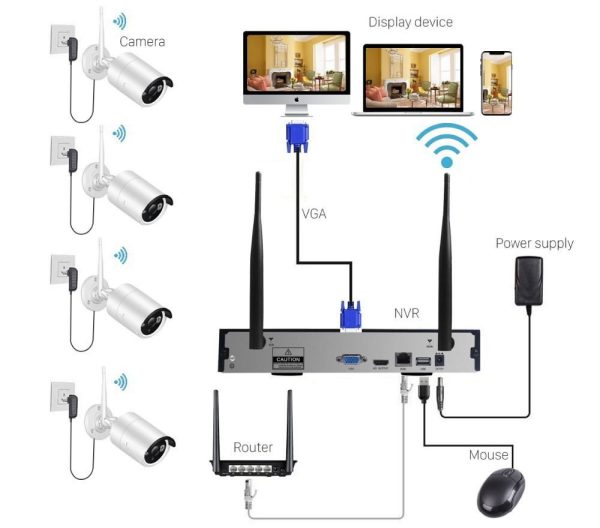 4 Channel 720P Wireless IP Camera CCTV Security Kit - Image 2