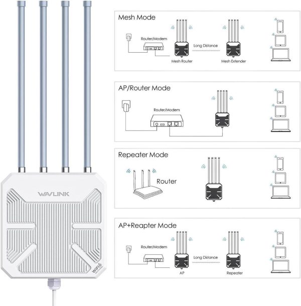 WAVLINK WiFi6 Outdoor WiFi Extender Access Point - Image 4
