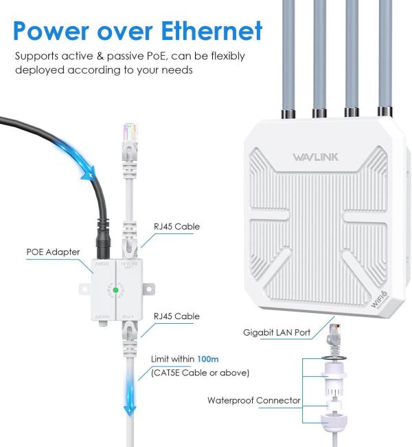 WAVLINK WiFi6 Outdoor WiFi Extender Access Point - Image 7